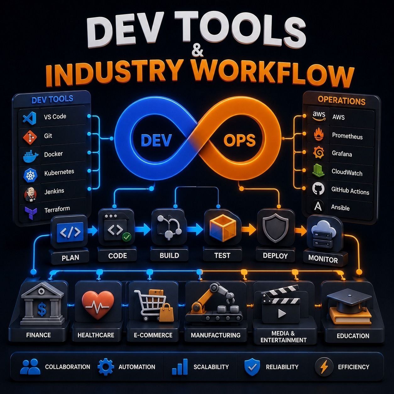 Dev Tools